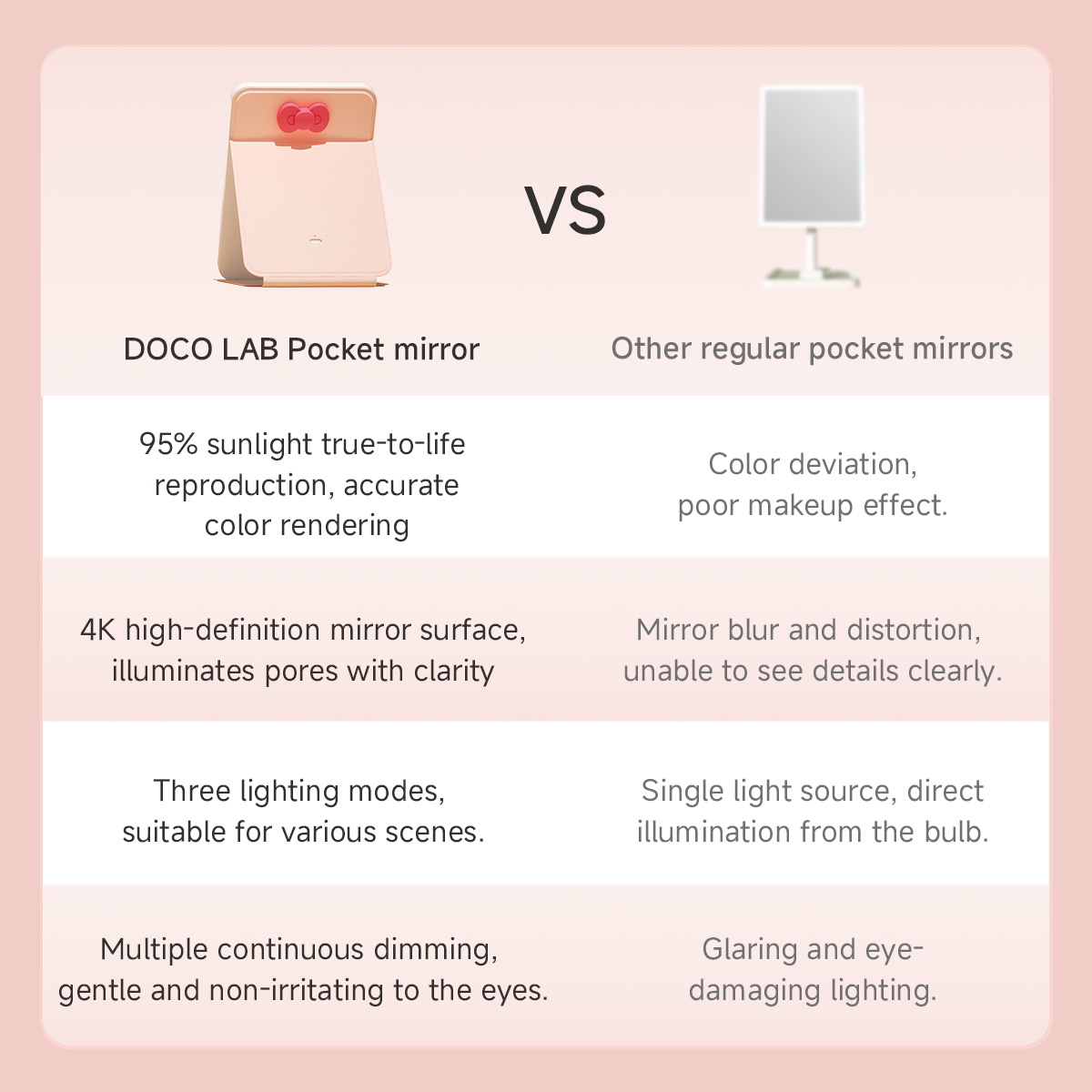 DOCO make-upspiegel opvouwbare - Beauty Lab Makeup recensie en prijs